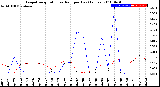 Milwaukee Weather Evapotranspiration<br>vs Rain per Day<br>(Inches)