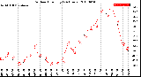 Milwaukee Weather Outdoor Humidity<br>(24 Hours)