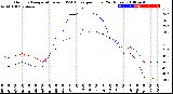 Milwaukee Weather Outdoor Temperature<br>vs THSW Index<br>per Hour<br>(24 Hours)