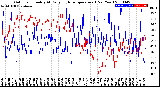 Milwaukee Weather Outdoor Humidity<br>At Daily High<br>Temperature<br>(Past Year)