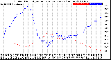 Milwaukee Weather Outdoor Humidity<br>vs Temperature<br>Every 5 Minutes