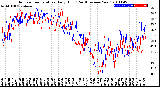 Milwaukee Weather Outdoor Temperature<br>Daily High<br>(Past/Previous Year)