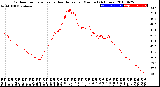 Milwaukee Weather Outdoor Temperature<br>vs Heat Index<br>per Minute<br>(24 Hours)