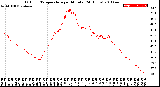 Milwaukee Weather Outdoor Temperature<br>per Minute<br>(24 Hours)