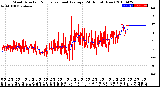 Milwaukee Weather Wind Direction<br>Normalized and Average<br>(24 Hours) (New)