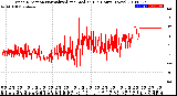 Milwaukee Weather Wind Direction<br>Normalized and Median<br>(24 Hours) (New)