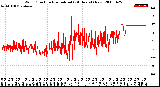 Milwaukee Weather Wind Direction<br>Normalized<br>(24 Hours) (New)