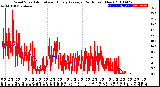 Milwaukee Weather Wind Speed<br>Actual and Hourly<br>Average<br>(24 Hours) (New)