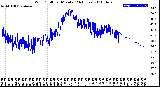 Milwaukee Weather Wind Chill<br>per Minute<br>(24 Hours)