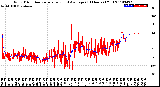 Milwaukee Weather Wind Direction<br>Normalized and Average<br>(24 Hours) (Old)