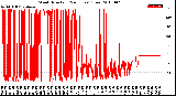 Milwaukee Weather Wind Direction<br>(24 Hours) (Raw)