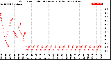 Milwaukee Weather Wind Speed<br>10 Minute Average<br>(4 Hours)