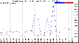 Milwaukee Weather Evapotranspiration<br>vs Rain per Day<br>(Inches)