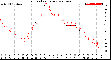 Milwaukee Weather Heat Index<br>(24 Hours)