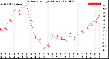 Milwaukee Weather Outdoor Humidity<br>(24 Hours)