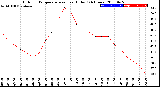 Milwaukee Weather Outdoor Temperature<br>vs Heat Index<br>(24 Hours)