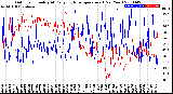 Milwaukee Weather Outdoor Humidity<br>At Daily High<br>Temperature<br>(Past Year)