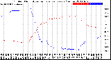 Milwaukee Weather Outdoor Humidity<br>vs Temperature<br>Every 5 Minutes