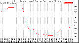 Milwaukee Weather Outdoor Humidity<br>Every 5 Minutes<br>(24 Hours)