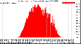 Milwaukee Weather Solar Radiation<br>per Minute<br>(24 Hours)