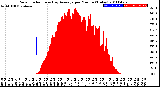 Milwaukee Weather Solar Radiation<br>& Day Average<br>per Minute<br>(Today)