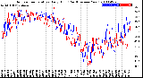 Milwaukee Weather Outdoor Temperature<br>Daily High<br>(Past/Previous Year)