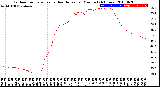 Milwaukee Weather Outdoor Temperature<br>vs Heat Index<br>per Minute<br>(24 Hours)