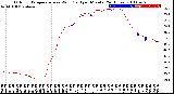 Milwaukee Weather Outdoor Temperature<br>vs Wind Chill<br>per Minute<br>(24 Hours)