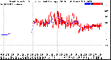 Milwaukee Weather Wind Direction<br>Normalized and Average<br>(24 Hours) (New)