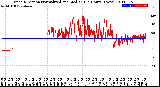 Milwaukee Weather Wind Direction<br>Normalized and Median<br>(24 Hours) (New)