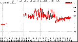 Milwaukee Weather Wind Direction<br>Normalized<br>(24 Hours) (New)