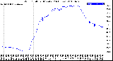 Milwaukee Weather Wind Chill<br>per Minute<br>(24 Hours)