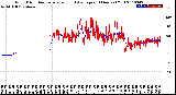 Milwaukee Weather Wind Direction<br>Normalized and Average<br>(24 Hours) (Old)