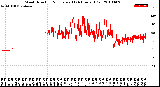 Milwaukee Weather Wind Direction<br>Normalized<br>(24 Hours) (Old)