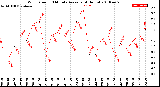 Milwaukee Weather Wind Speed<br>10 Minute Average<br>(4 Hours)