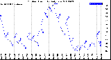 Milwaukee Weather Outdoor Humidity<br>Daily Low