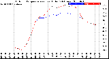 Milwaukee Weather Outdoor Temperature<br>vs Heat Index<br>(24 Hours)