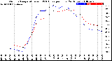 Milwaukee Weather Outdoor Temperature<br>vs THSW Index<br>per Hour<br>(24 Hours)