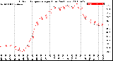 Milwaukee Weather Outdoor Temperature<br>per Hour<br>(24 Hours)