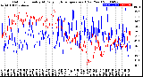 Milwaukee Weather Outdoor Humidity<br>At Daily High<br>Temperature<br>(Past Year)