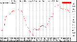 Milwaukee Weather Outdoor Humidity<br>Every 5 Minutes<br>(24 Hours)