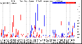 Milwaukee Weather Outdoor Rain<br>Daily Amount<br>(Past/Previous Year)