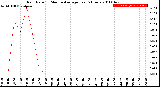 Milwaukee Weather Rain Rate<br>15 Minute Average<br>Past 6 Hours