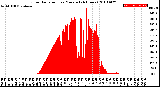 Milwaukee Weather Solar Radiation<br>per Minute<br>(24 Hours)