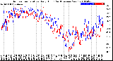 Milwaukee Weather Outdoor Temperature<br>Daily High<br>(Past/Previous Year)