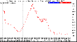 Milwaukee Weather Outdoor Temperature<br>vs Heat Index<br>per Minute<br>(24 Hours)