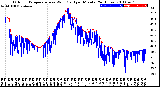 Milwaukee Weather Outdoor Temperature<br>vs Wind Chill<br>per Minute<br>(24 Hours)