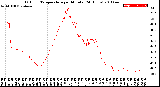 Milwaukee Weather Outdoor Temperature<br>per Minute<br>(24 Hours)