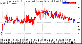 Milwaukee Weather Wind Direction<br>Normalized and Average<br>(24 Hours) (New)