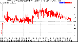 Milwaukee Weather Wind Direction<br>Normalized and Median<br>(24 Hours) (New)